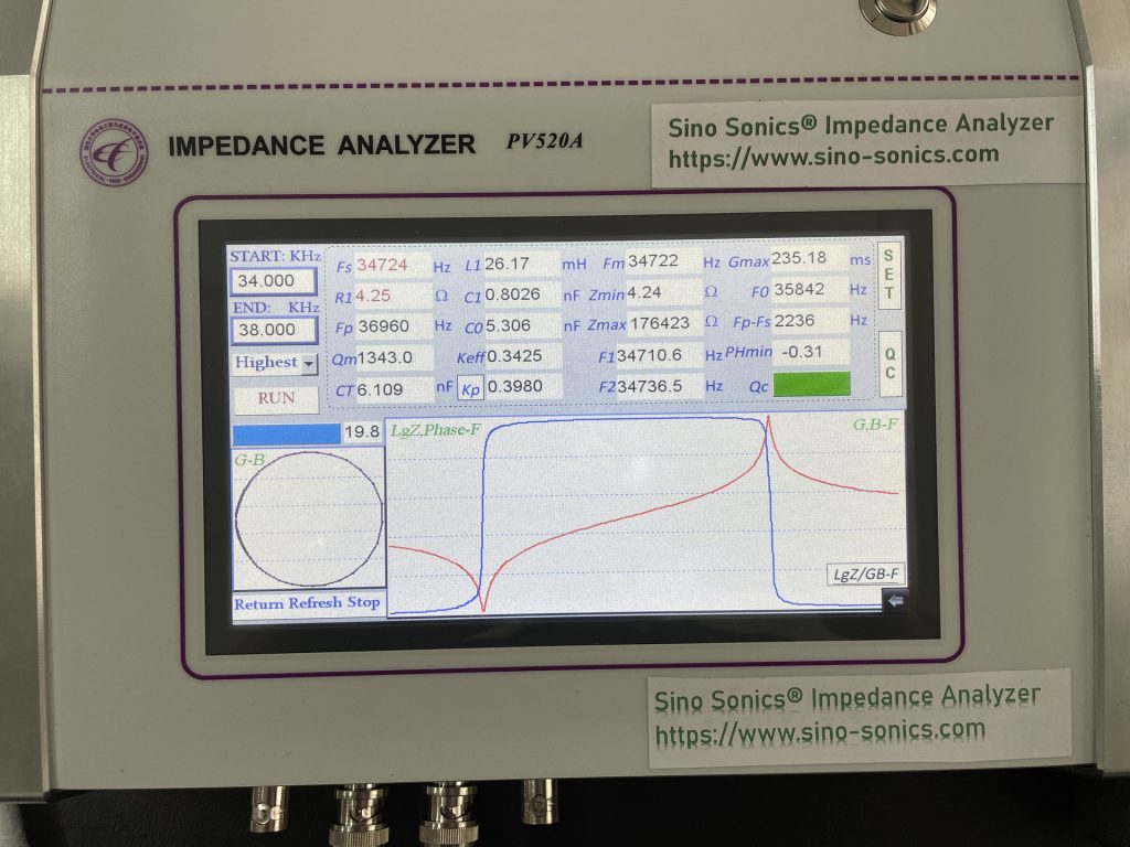 Impedance Analysis Chart