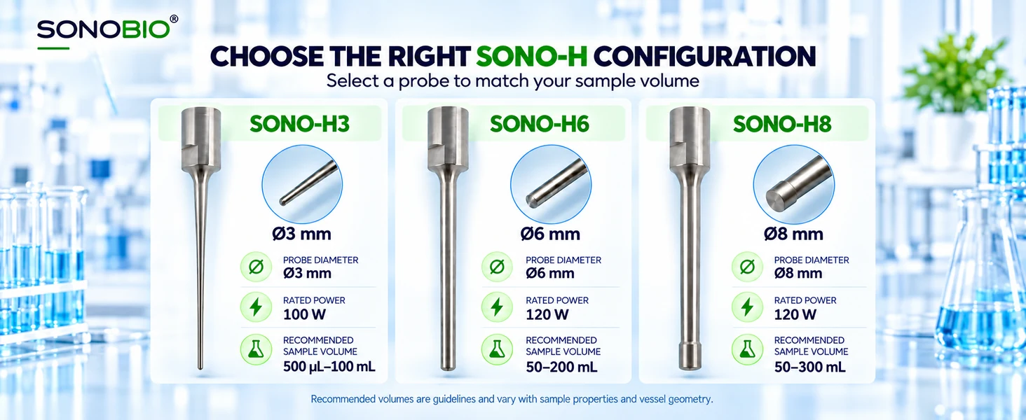 SONOBIO Handheld Ultrasonic Homogenizer Plus | SONO-H3 / H6 / H8 SONOBIO product overview 3